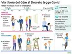 PROROGA STATO EMERGENZA