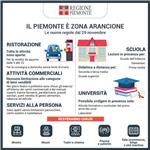 zona arancione