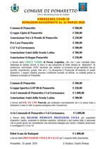 DONAZIONI 
