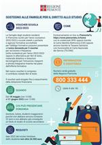 VOUCHER SCUOLA